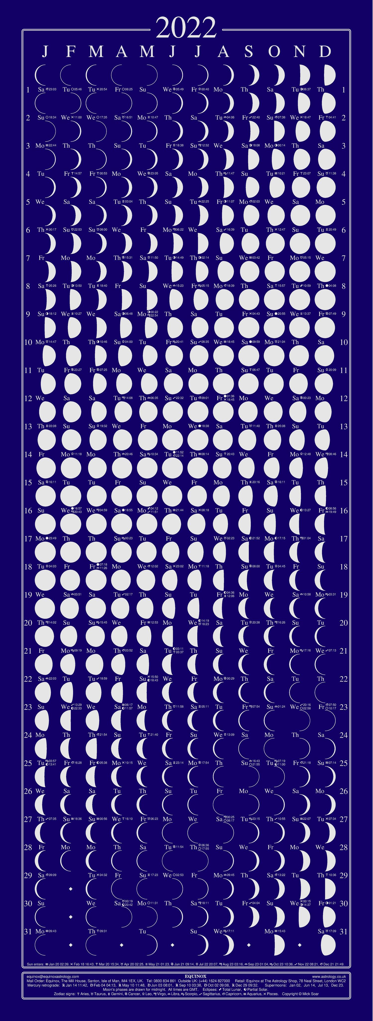 EQUINOX Moon Phase Products